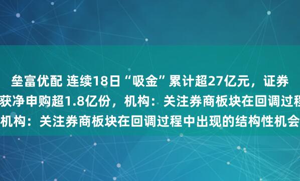垒富优配 连续18日“吸金”累计超27亿元，证券ETF（159841）早盘获净申购超1.8亿份，机构：关注券商板块在回调过程中出现的结构性机会