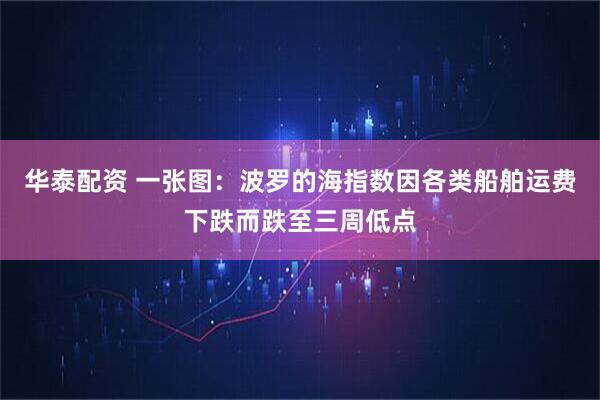 华泰配资 一张图：波罗的海指数因各类船舶运费下跌而跌至三周低点