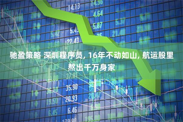驰盈策略 深圳程序员, 16年不动如山, 航运股里熬出千万身家